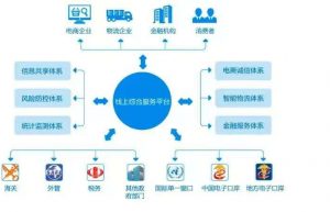 跨境电商系统APP开发案例功能分析缩略图