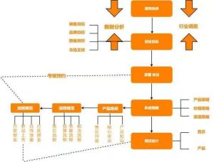 外贸电商系统小程序功能规划开发案例插图