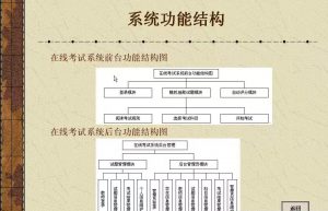 在线考试系统小程序系统功能深入解析缩略图