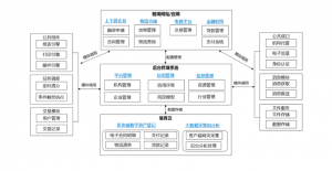 批发供应系统架构：用户端功能解析插图1