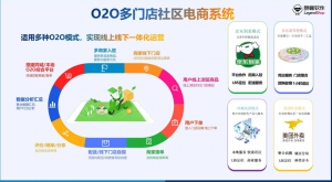 社区拼团系统功能开发及架构全析插图1