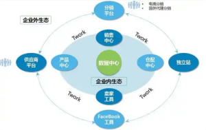 跨境电商系统：功能开发及架构实例缩略图