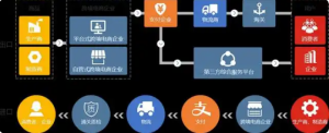 跨境电商系统：功能开发及架构实例插图1