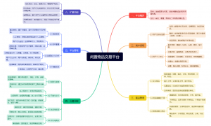 闲置物品交易平台功能全析开发：一个让旧物有更好去处的好地方插图1