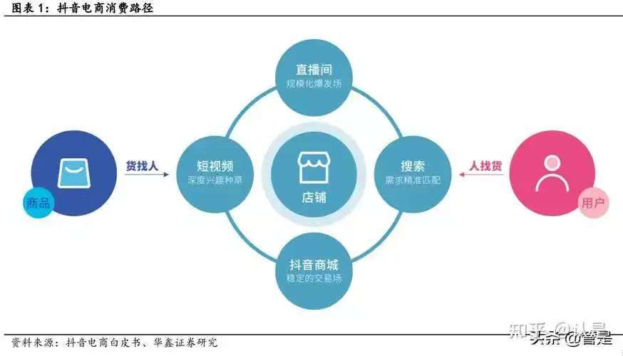 抖音电商系统功能规划开发全面解析插图