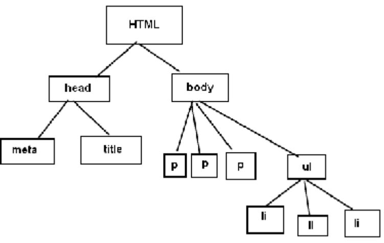 CSS基础用法插图14