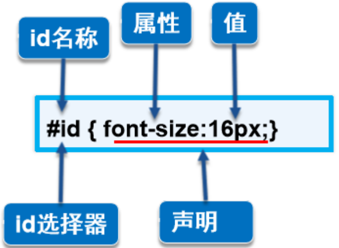 CSS基础用法插图8