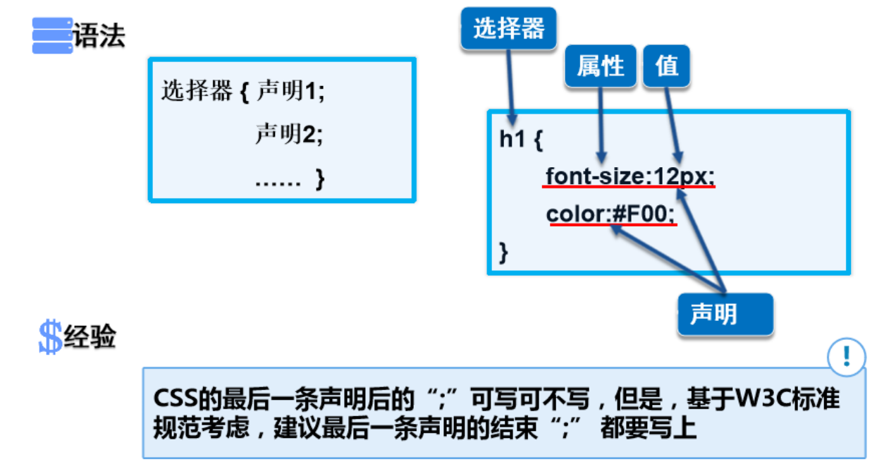 CSS基础用法插图2