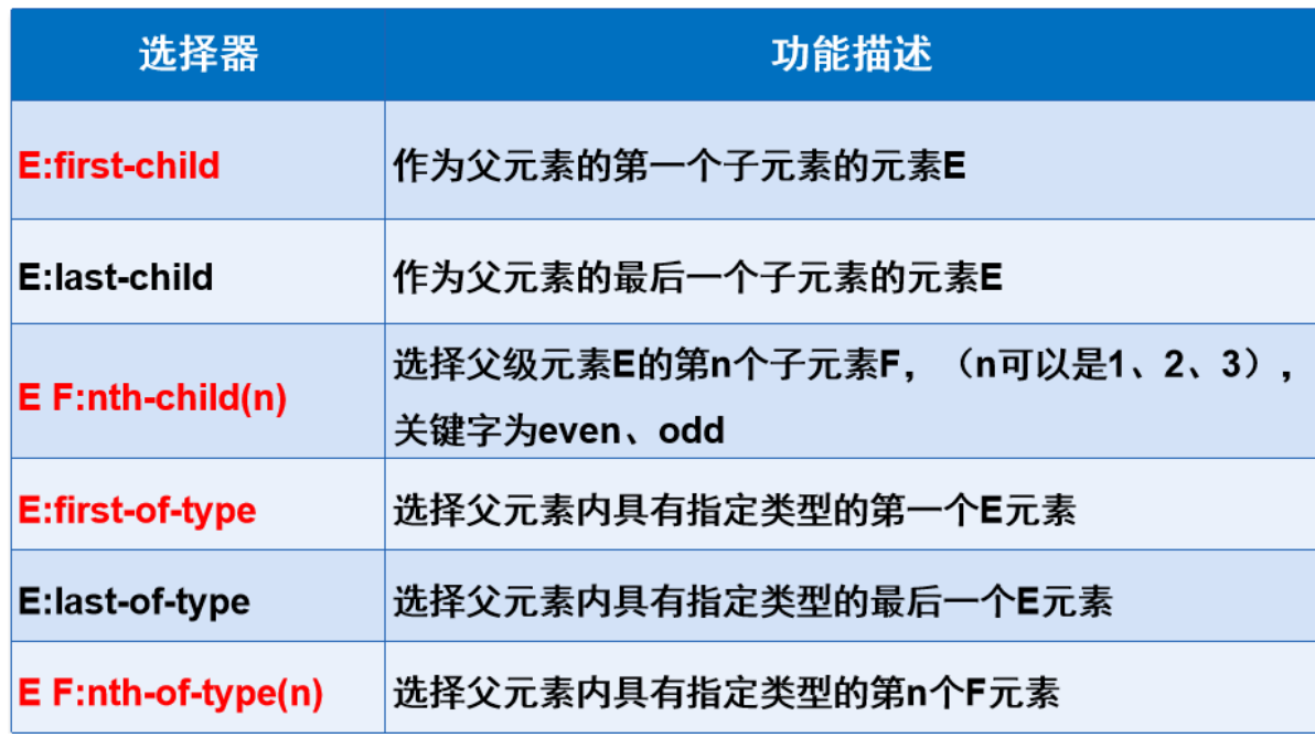 CSS基础用法插图15