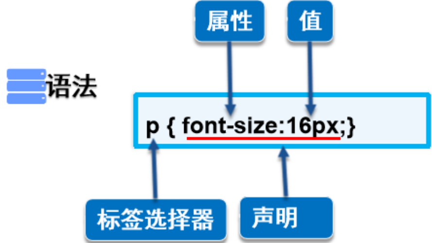 CSS基础用法插图6