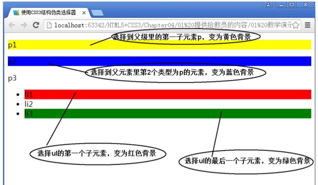 CSS基础用法插图16