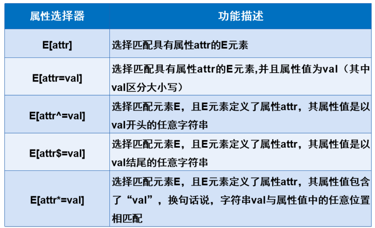 CSS基础用法插图17