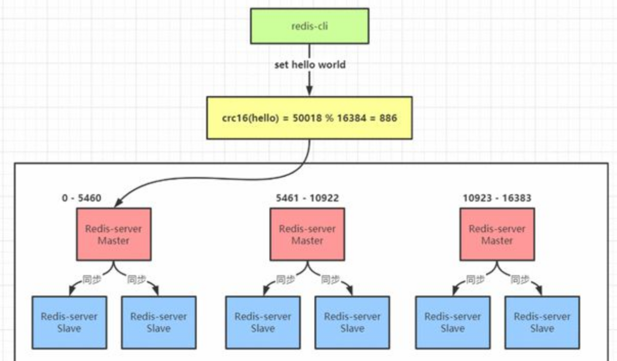 REDIS 哨兵模式插图25