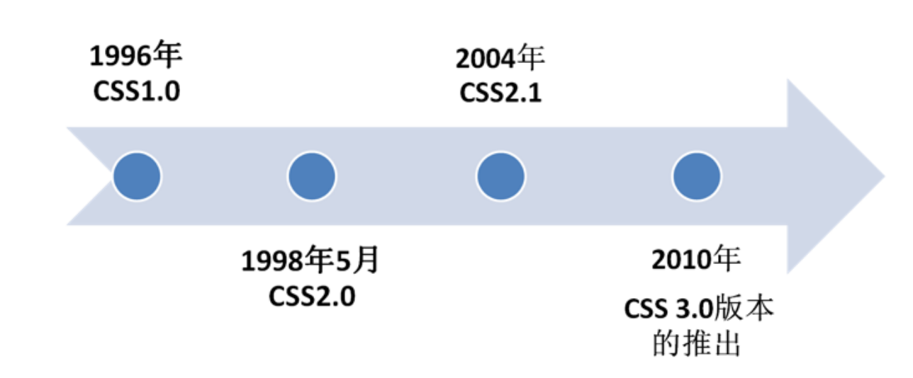 CSS基础用法插图1