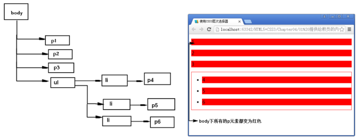 CSS基础用法插图10