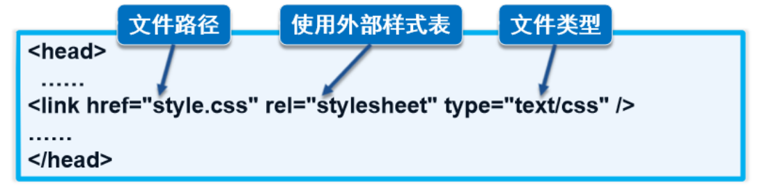 CSS基础用法插图4