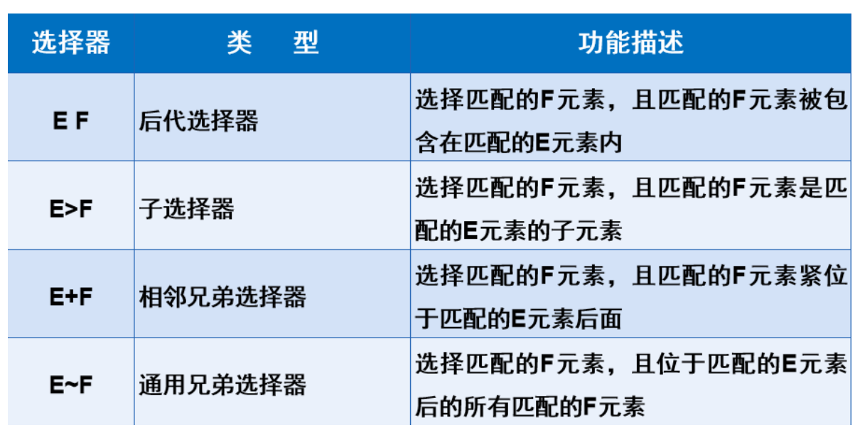 CSS基础用法插图9