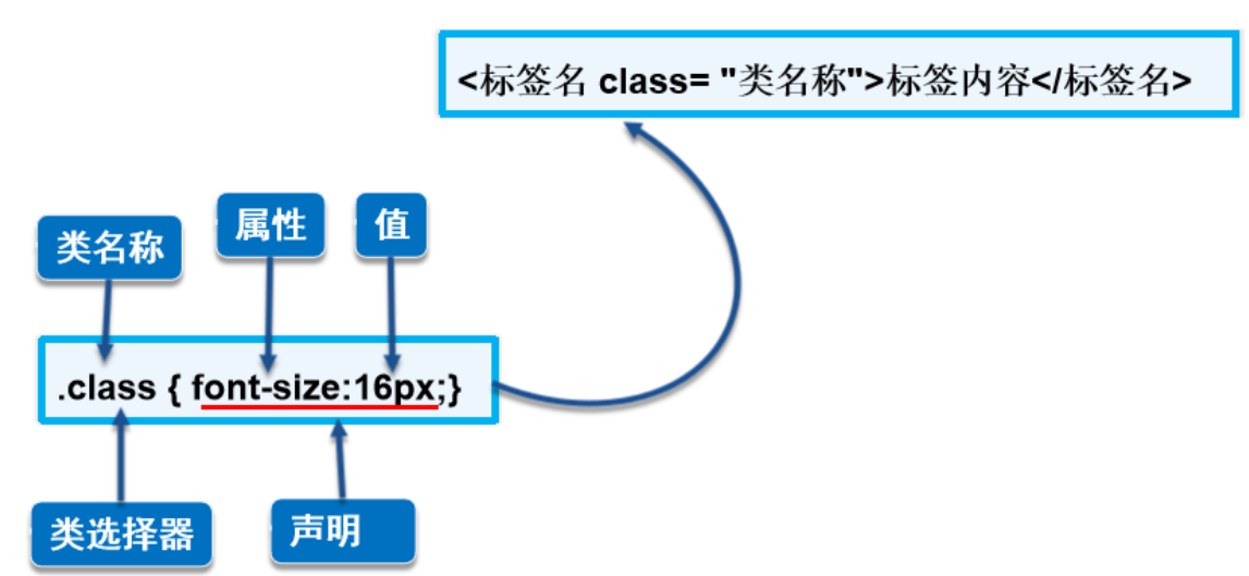 CSS基础用法插图7